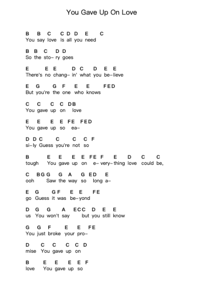 You Gave Up On Love Catatan huruf piano oleh Boston - Arr.Blabott