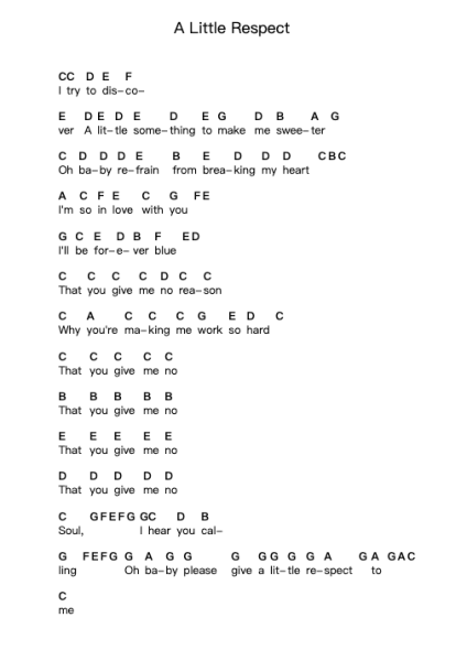 A Little Respect Piano letter noten van Erasure - Arr.Hornwald