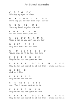 Art School Wannabe Piano letter notes by Sorority Noise - Arr.Sainsgen Junebrowne