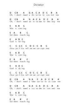 Dictator Piano letter notes by Daron Malakian and Scars on Broadway - Arr.Springgene