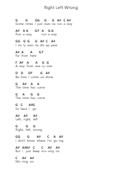 Right Left Wrong ピアノの音符 by Three Days Grace - Arr.Glalain Borhys