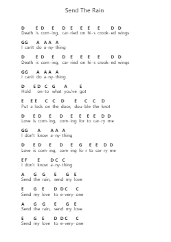 Send The Rain Piano letter notes by Noah Gundersen - Arr.Carrckle Clevesnow