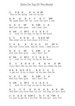 Sittin On Top Of The World โน้ตตัวอักษรเปียโนโดย Doc Watson - Arr.Doyvan Kipholmes