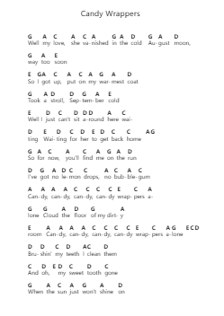 Candy Wrappers Piano letter notes by Summer Salt - Arr.Chrisboyd Crosean
