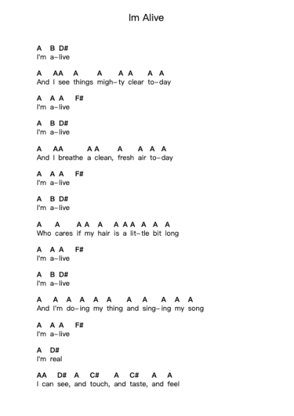 Im Alive 钢琴字母谱由 Beth Ditto - 编曲 Egbeau