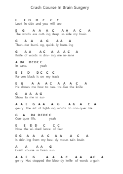 Crash Course In Brain Surgery Piano letter notes by Metallica - Arr.Windict