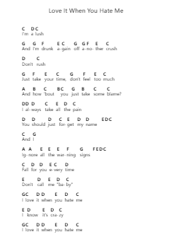 Love It When You Hate Me Piano letter notes by Avril Lavigne - Arr.Brurel