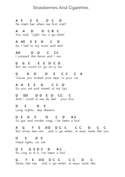 Strawberries And Cigarettes Piano letter notes by Troye Sivan - Arr.Bryceny