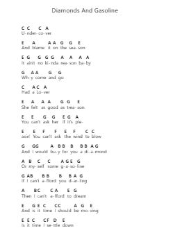 Diamonds And Gasoline ピアノの音符 by Turnpike Troubadours - Arr.Viten Sun