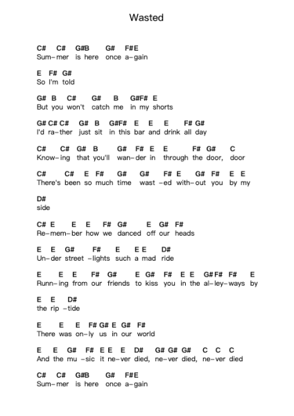 Wasted Catatan huruf piano oleh Kasabian - Arr.Dickbryce Biien