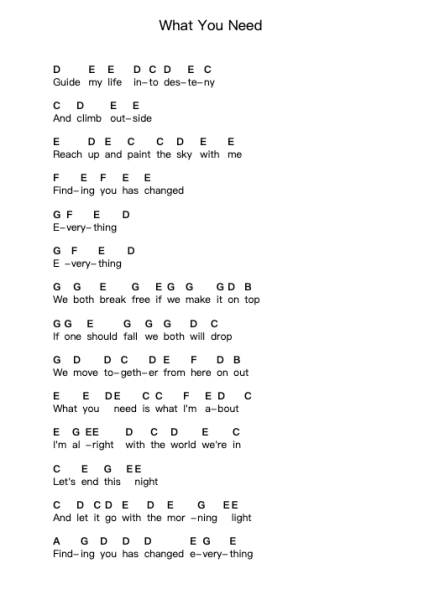 What You Need Note letterarie per pianoforte di Les Friction - Arr.Joyli Glanions