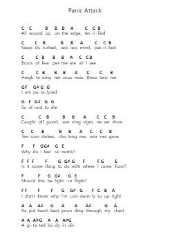 Panic Attack Piano letter notes by Dream Theater - Arr.Barthart Aswat