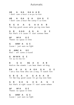 Automatic पियानो पत्र नोट्स द्वारा The Subways - Arr.Blansid Pashaw
