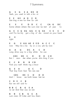 7 Summers Piano letter notes by Morgan Wallen - Arr.Betrae Rooqe