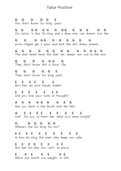 False Positive Piano letter notes by Fit For An Autopsy - Arr.Yedpont