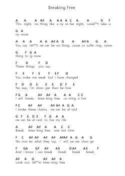 Breaking Free Piano letter notes by Skillet - Arr.Rooryl Petnoel