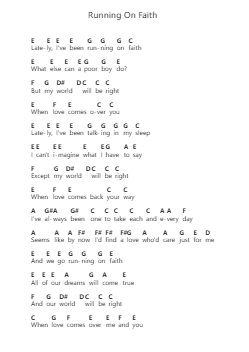 Running On Faith Piano letter notes by Eric Clapton - Arr.Mollkerr