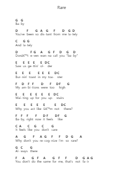 Rare Piano letter notes by Selena Gomez - Arr.Chandys Jehan