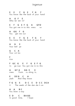 Ingenue ピアノの音符 by Thom Yorke - Arr.Cookecus Rorwood