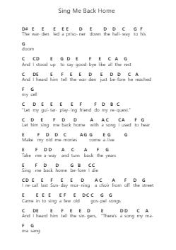 Sing Me Back Home Piano letter noten van Merle Haggard - Arr.Clarknence