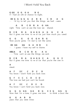 I Wont Hold You Back Catatan huruf piano oleh Toto - Arr.Mila