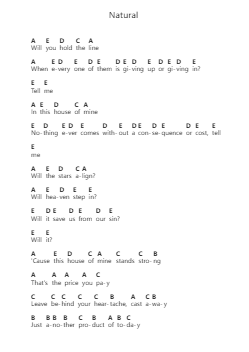 Natural Catatan huruf piano oleh Imagine Dragons - Arr.Brownegill Orbel