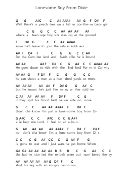 Lonesome Boy From Dixie पियानो पत्र नोट्स द्वारा The Charlie Daniels Band - Arr.Roxantab Mushaw