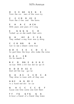 16Th Avenue Piano letter notes by Eric Church - Arr.Penstowe Beardwells
