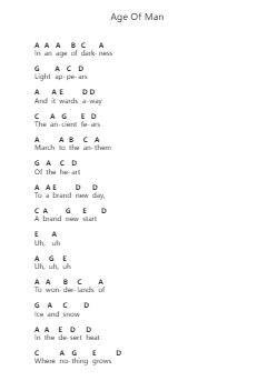 Age Of Man Piano letter noten van Greta Van Fleet - Arr.Betle