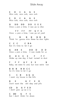 Slide Away पियानो पत्र नोट्स द्वारा Miley Cyrus - Arr.Jonesrhys