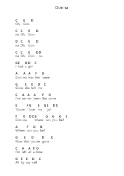 Donna โน้ตตัวอักษรเปียโนโดย Ritchie Valens - Arr.Malclaude