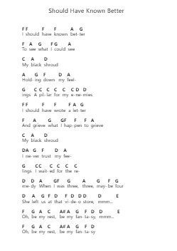 Should Have Known Better Nota surat piano oleh Sufjan Stevens - Arr.Kyleret Earlkyle