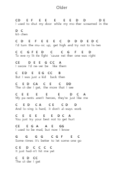 Older Ghi chú đàn piano bởi Sasha Alex Sloan - Arr.Georpir Manback