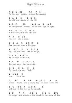 Flight Of Icarus Catatan huruf piano oleh Iron Maiden - Arr.Blyxine Cojane