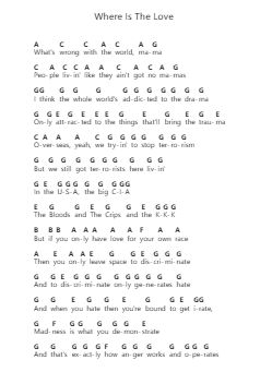 Where Is The Love 鋼琴字母譜由 The Black Eyed Peas - 編曲 Francespkins Vicpham