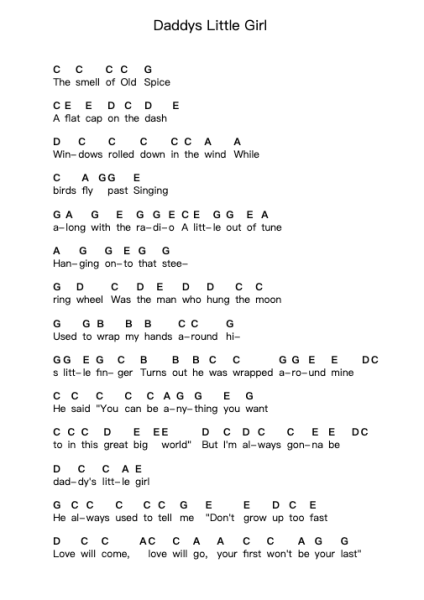 Daddys Little Girl Piano letter notes by The Shires - Arr.Nyroy Vebe