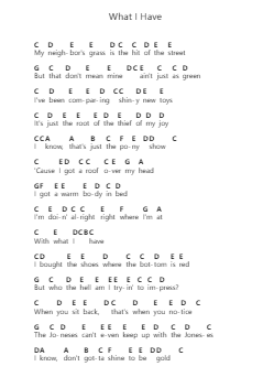 What I Have Klavierbuchstaben-Noten von Kelsea Ballerini - Arr.Foxsam Sharpliam