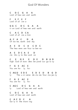 God Of Wonders Catatan huruf piano oleh Third Day - Arr.Betle