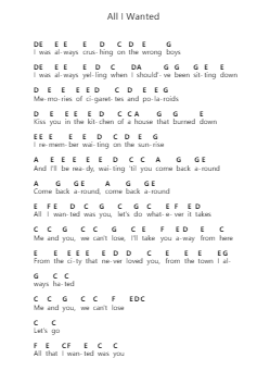All I Wanted ピアノの音符 by Avril Lavigne - Arr.Chesria
