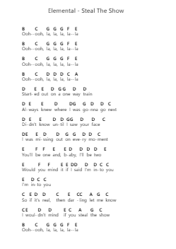 Elemental - Steal The Show Nota surat piano oleh Misc Cartoons - Arr.Kimwood Mcbard