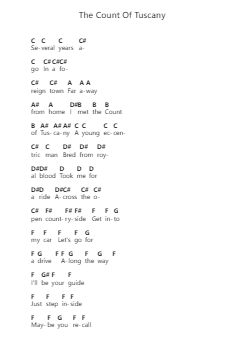 The Count Of Tuscany पियानो पत्र नोट्स द्वारा Dream Theater - Arr.Dickbryce Biien