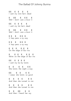 The Ballad Of Johnny Burma 鋼琴字母譜由 Mission of Burma - 編曲 Browneclaude Petmond