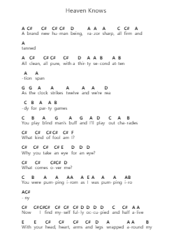 Heaven Knows Piano letter notes by Robert Plant - Arr.Trund Milsoll