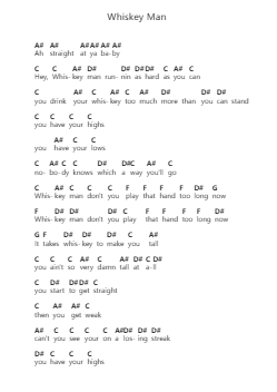 Whiskey Man 钢琴字母谱由 Molly Hatchet - 编曲 Norther