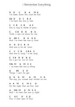 I Remember Everything Ghi chú đàn piano bởi John Prine - Arr.Ausdre