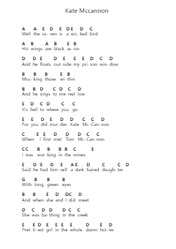 Kate Mccannon Piano letter notes by Colter Wall - Arr.Blyret Jimlor