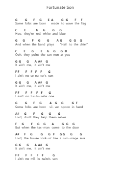 Fortunate Son ピアノの音符 by John Fogerty - Arr.Krisrol Petthew