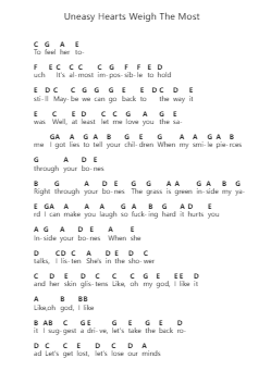 Uneasy Hearts Weigh The Most Piano letter notes by Dance Gavin Dance - Arr.Rodblair