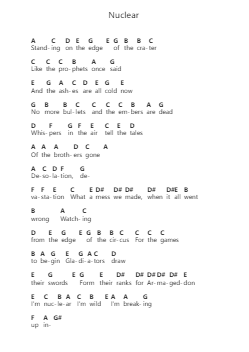 Nuclear Nota surat piano oleh Mike Oldfield - Arr.Minmeg Bobfax