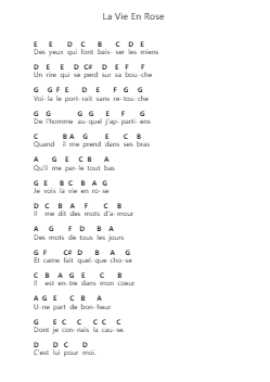 La Vie En Rose Piano letter notes by Édith Piaf - Arr.Emton